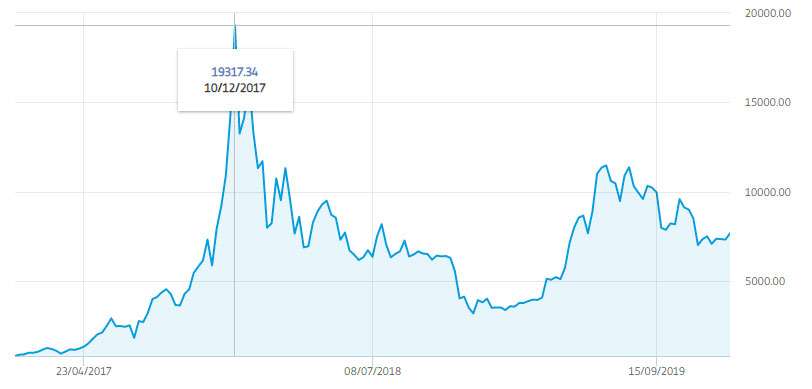 bitcoin