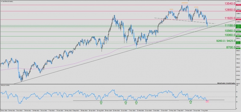 graphique dax