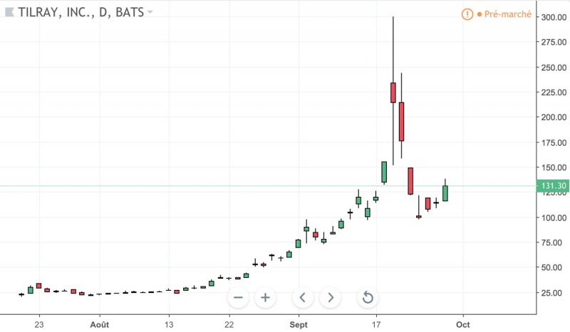 Tilray