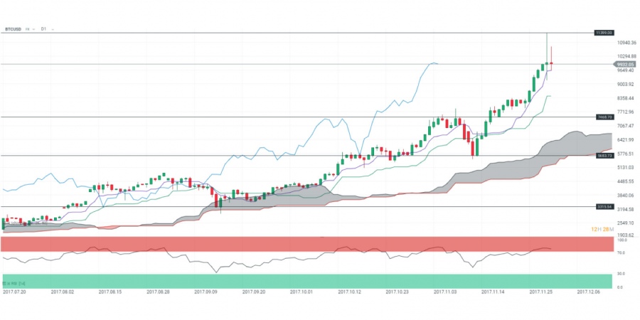 bitcoin