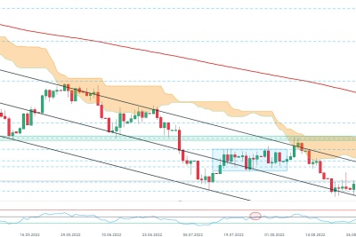 Après être tombée en dessous du niveau de parité, la paire EURUSD n’a pas réussi à s’en éloigner de manière significative et évolue depuis plusieurs séances proche de ce niveau. La paire pourrait donc à l’avenir continuer d’évoluer autour de la zone de parité sans un mouvement significatif, l’euro faisant face à un dollar fort. D’un point de vue technique, le RSI évolue toujours en dessous de la zone de neutralité de 50, ce qui signifie que les vendeurs ont l’avantage sur le marché et qu’un mouvement en direction du support à 0,99454 ne peut être exclu. Source : xStation5 
