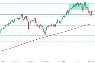 Dans l’attente d’une décision de l’OPEP+, les prix du pétrole WTI (OIL.WTI) évoluent sans grand changement. Si les prix parviennent à franchir la résistance à 79,53 alors la voie pour un mouvement haussier plus important sera ouverte. Toutefois, en cas d’échec, la prochaine cible pour les vendeurs sera la zone de support où coïncide le retracement de Fibonacci à 50% de la baisse entamée en juin 2014. Source : xStation5