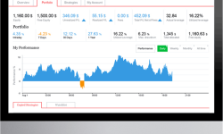 SuperTrader : FxPro se lance dans le trading social