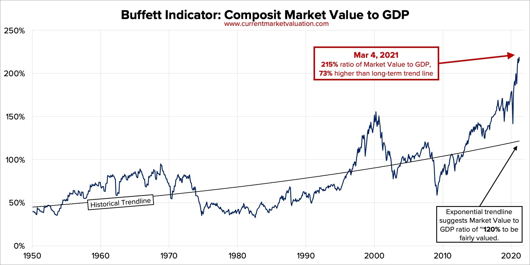 indicateur buffet 1