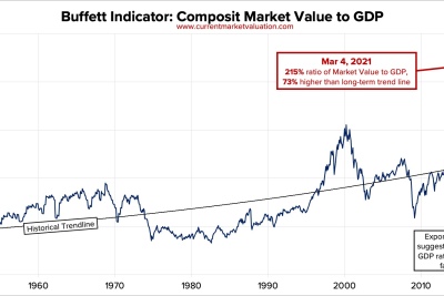 indicateur buffet 1