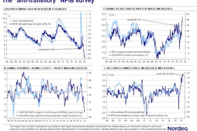 Enquête de la Fédération nationale des entreprises indépendantes (NFIB), Nordea