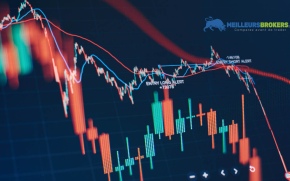 Pips, spread et cotation - Explication et définition de termes