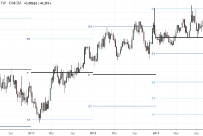 point pivots