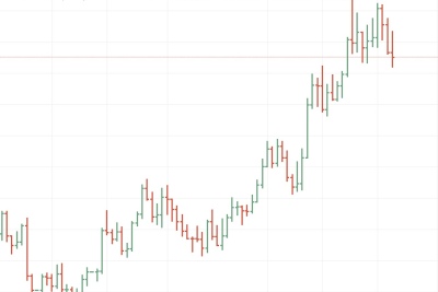 Différents types de graphiques sur l'EUR/USD