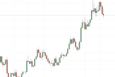 Différents types de graphiques sur l'EUR/USD