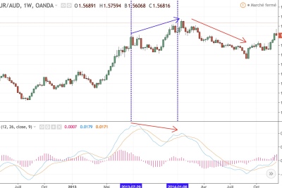 macd