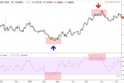 Rsi