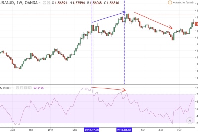 rsi