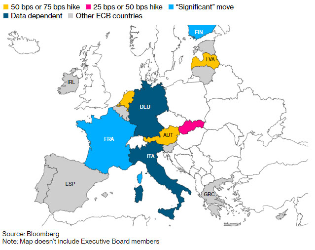 Certains membres du Conseil des gouverneurs de la BCE ont publiquement indiqué ce qu'ils aimeraient qu'il advienne en termes de hausse des taux à venir en septembre. Source : Bloomberg