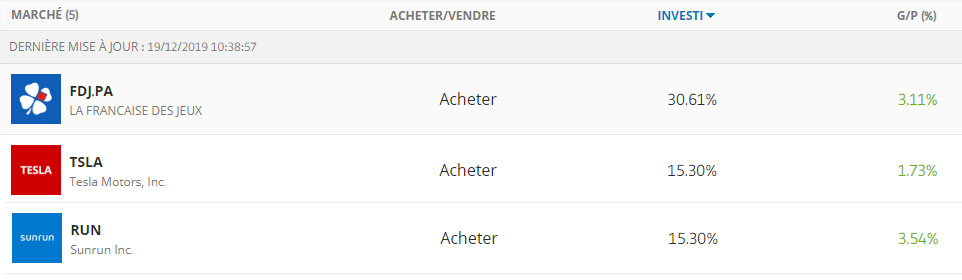 resultats