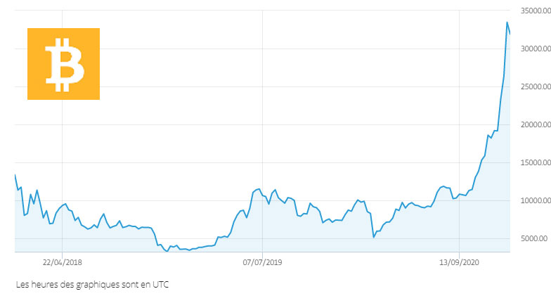 bitcoin