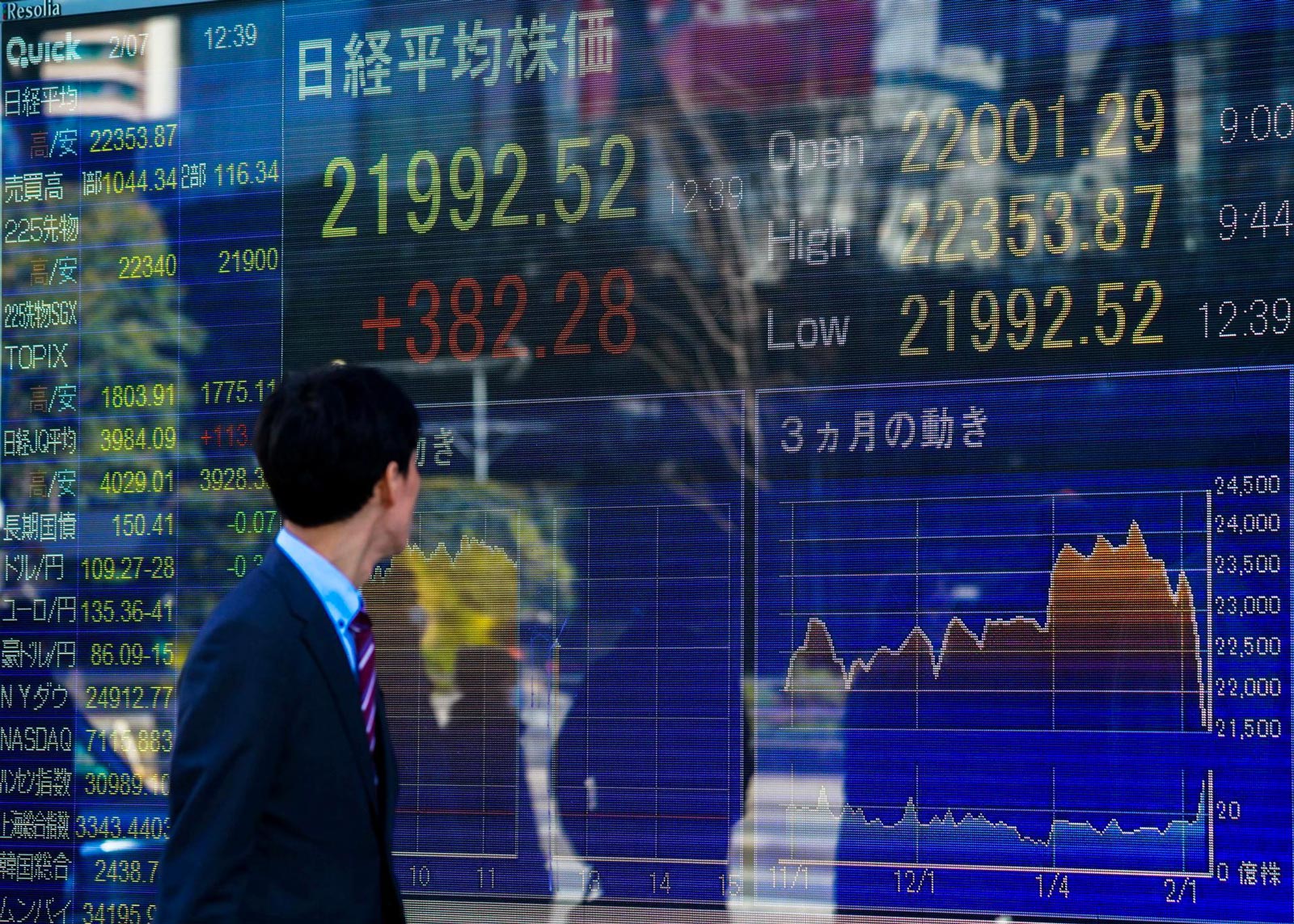 Comment utiliser l'indicateur Ichimoku Kinko Hyo ?