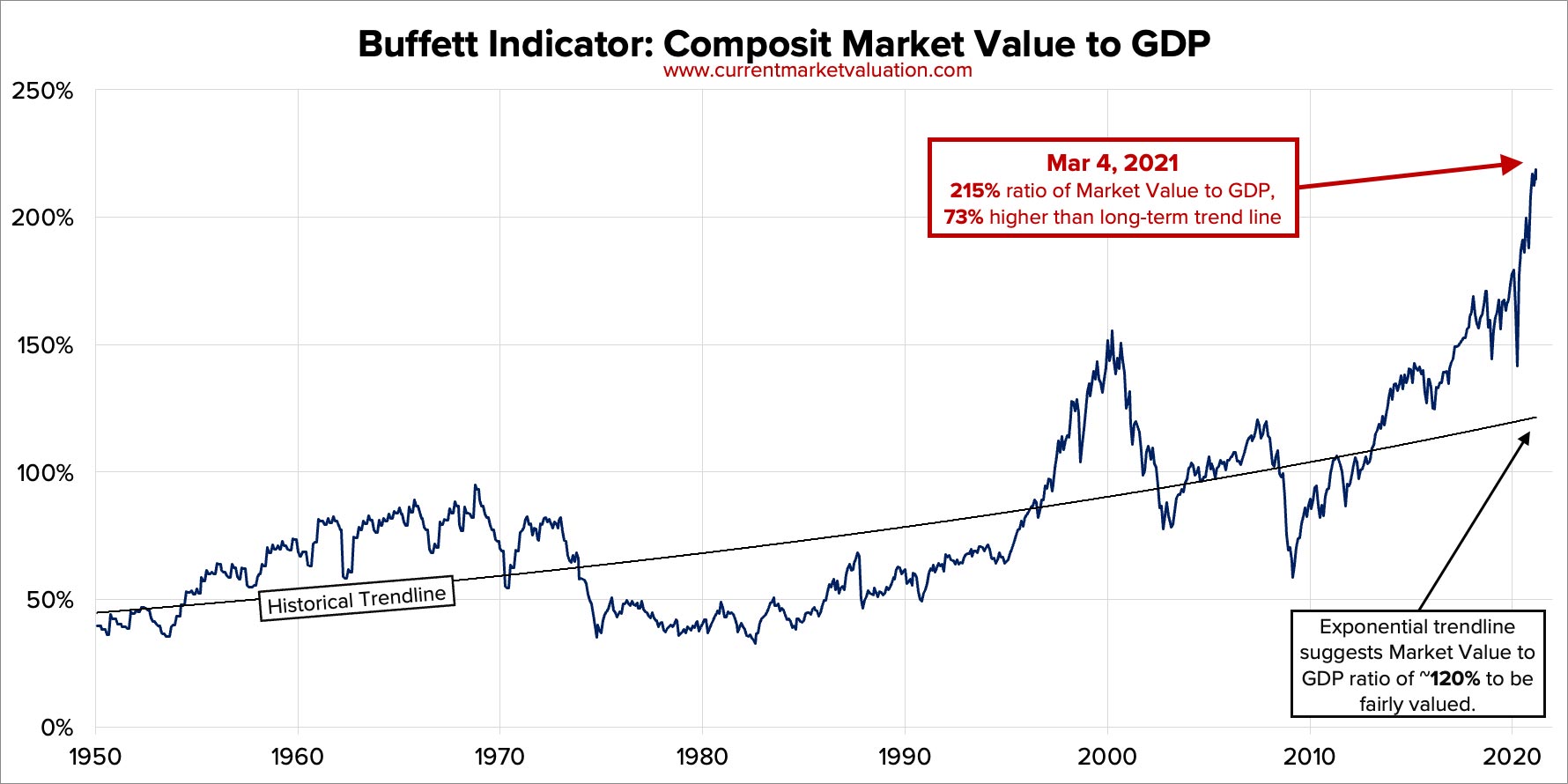 indicateur buffet 1