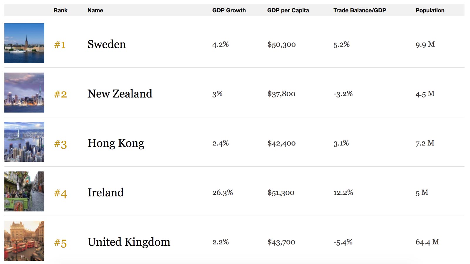 classement forbes