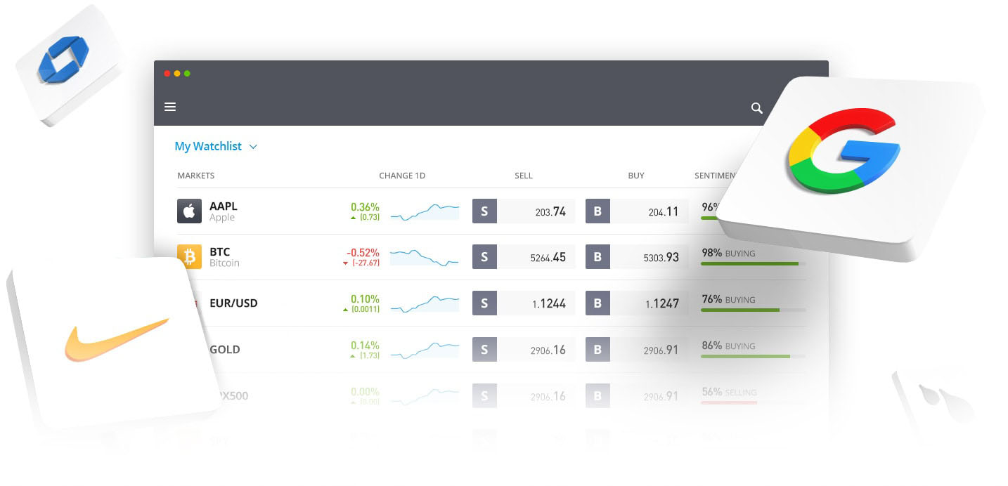 Plateforme eToro