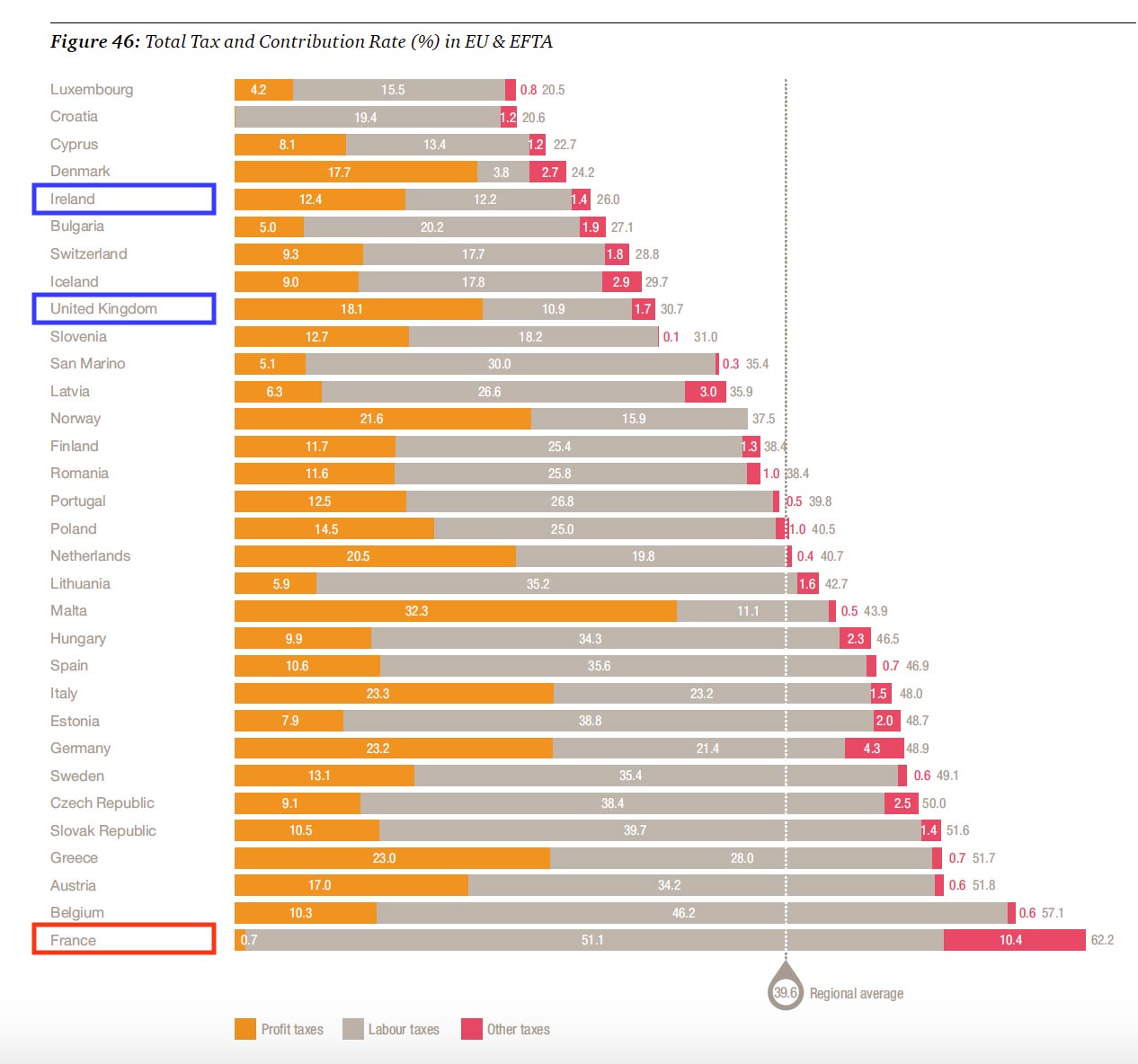 impots etats europe