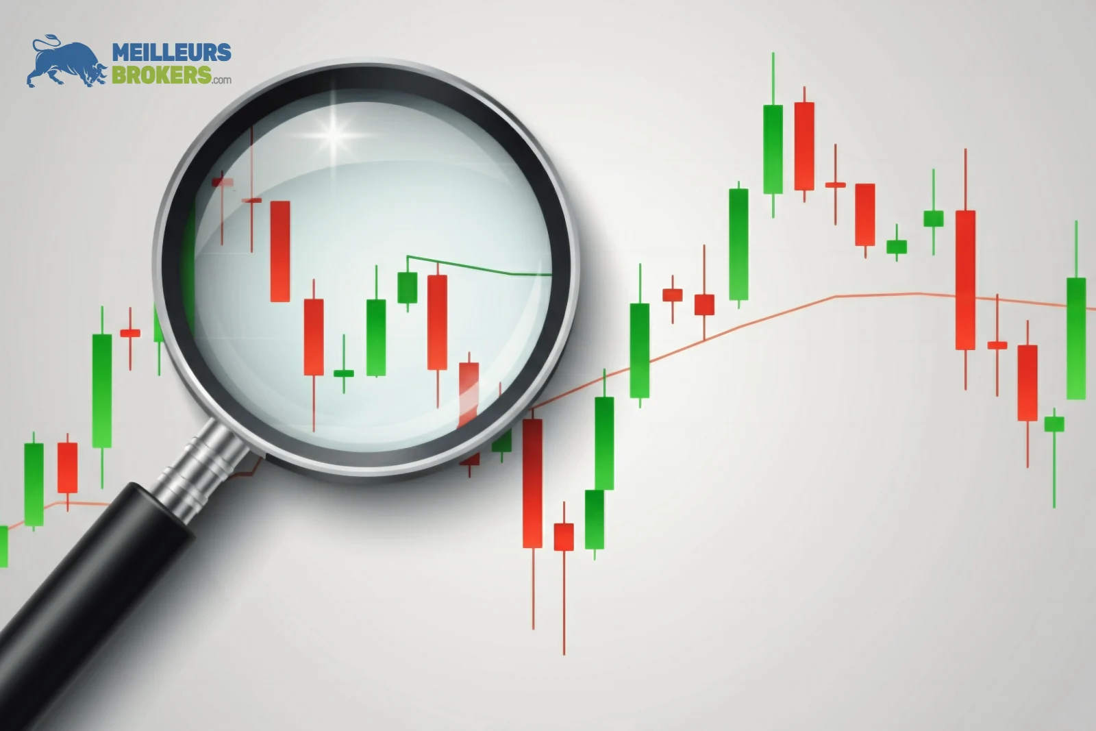 graphique utilisé en swing trading