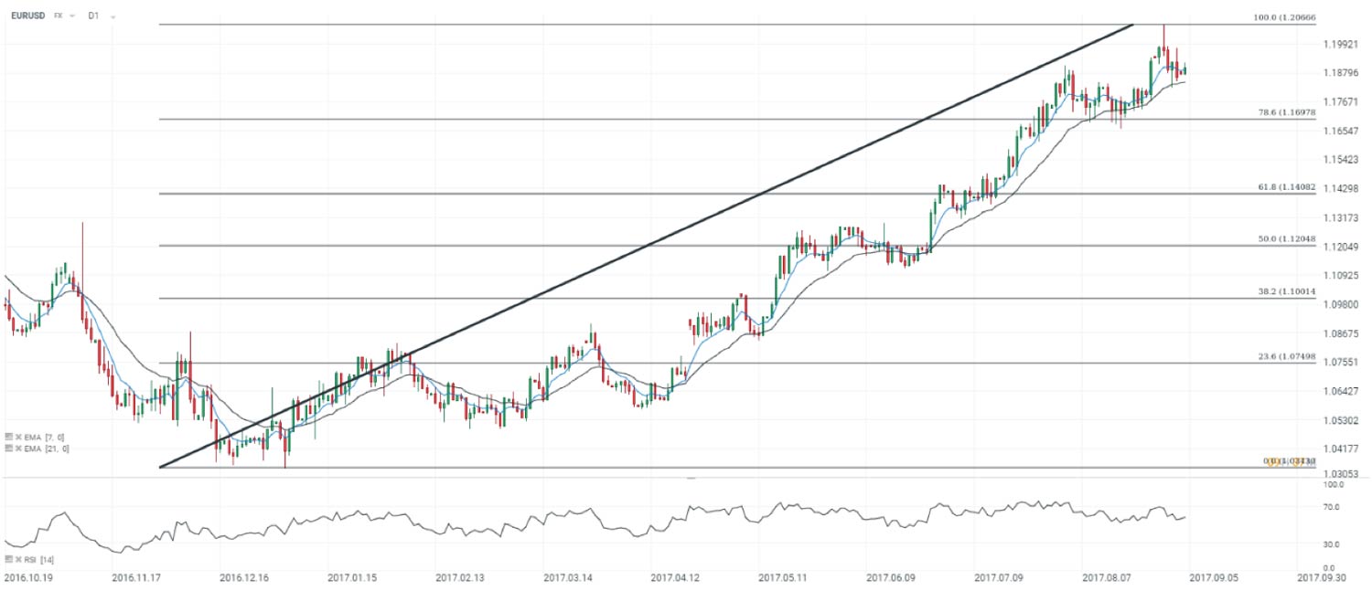 analyse trading