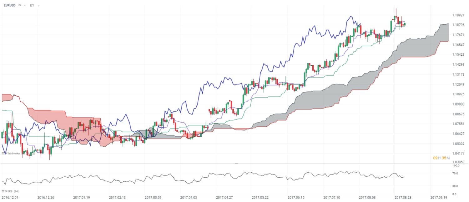 analyse trading