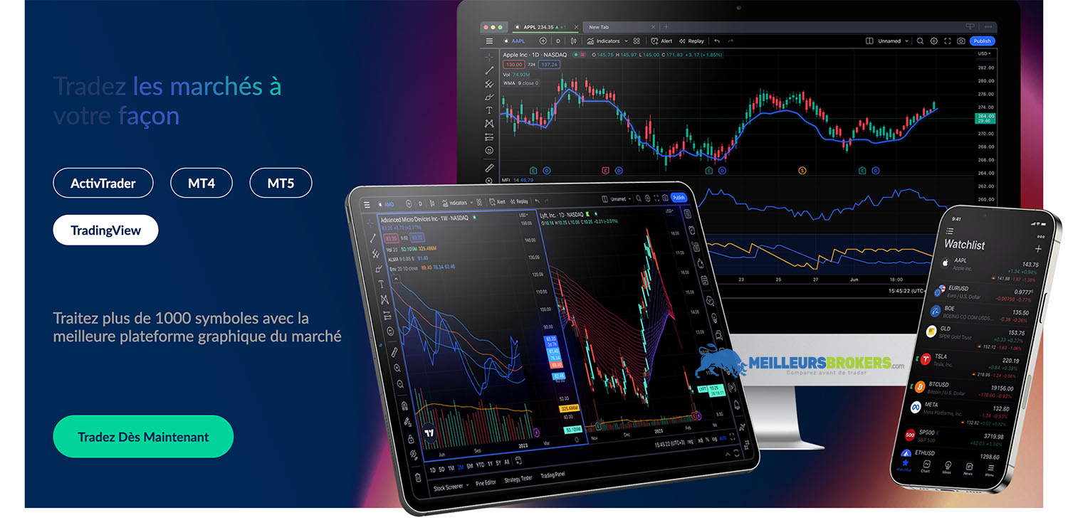 TradingView par ActivTrades