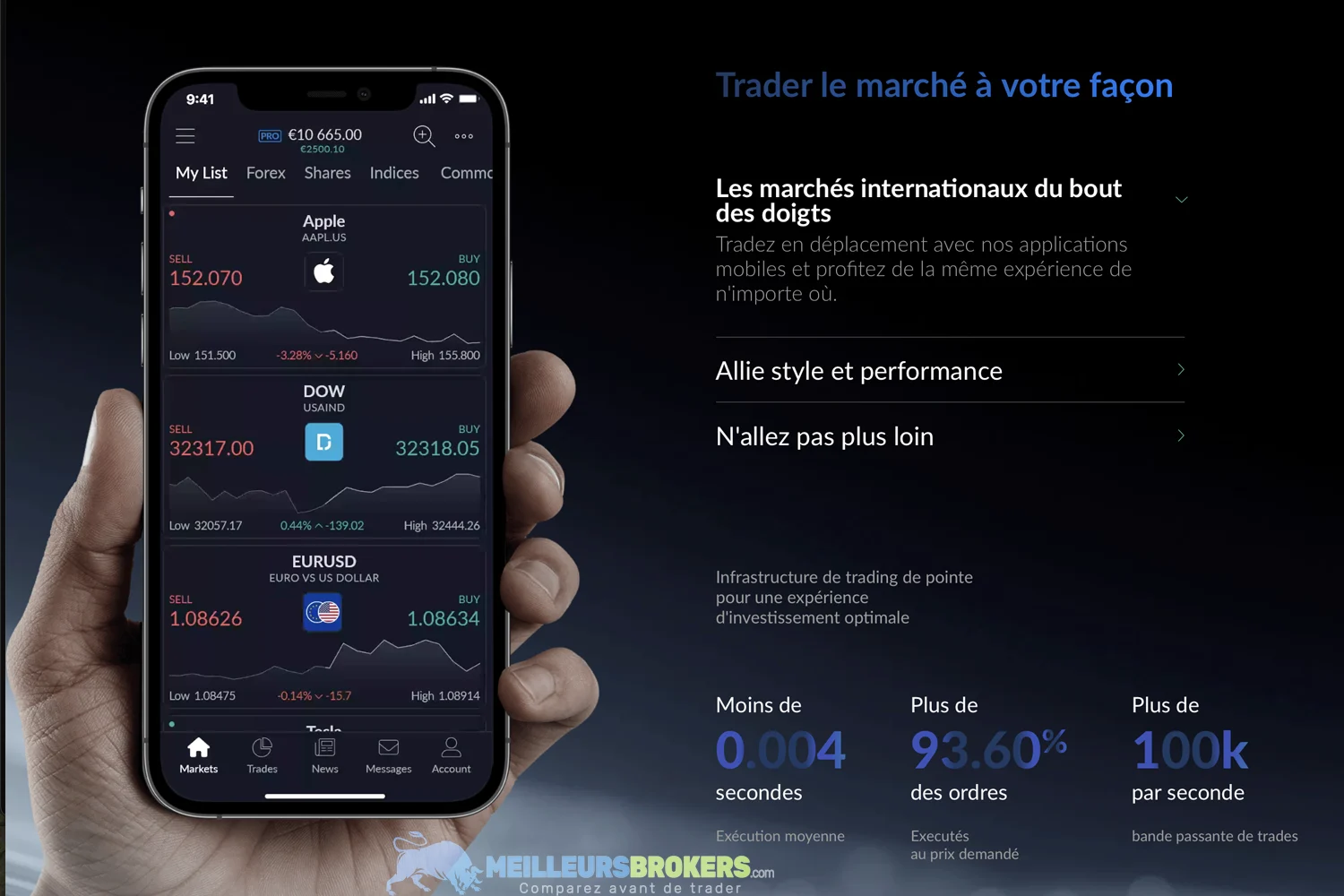 Une expérience utilisateur fluide