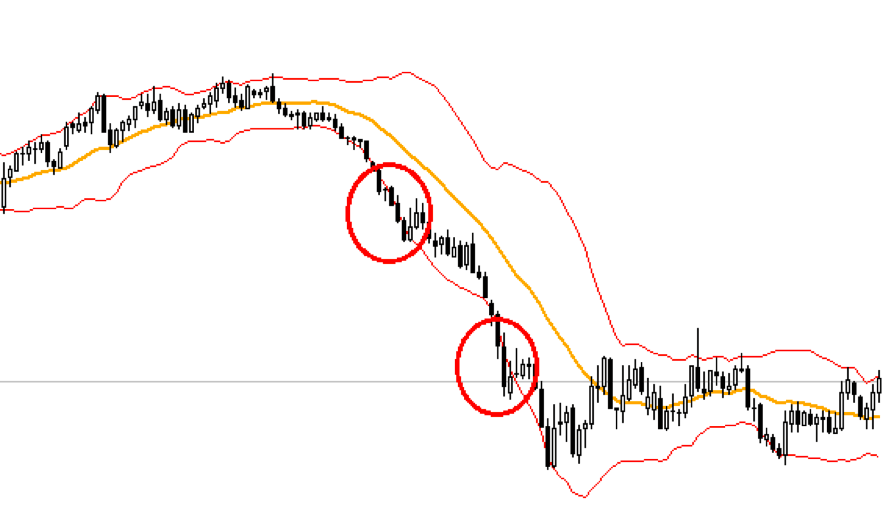 bandes bollinger