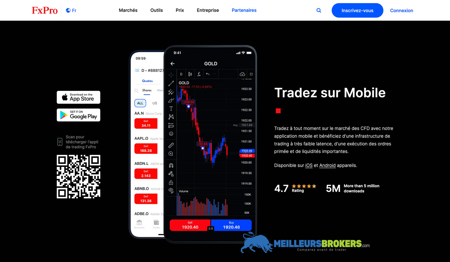 Plateformes de trading FxPro