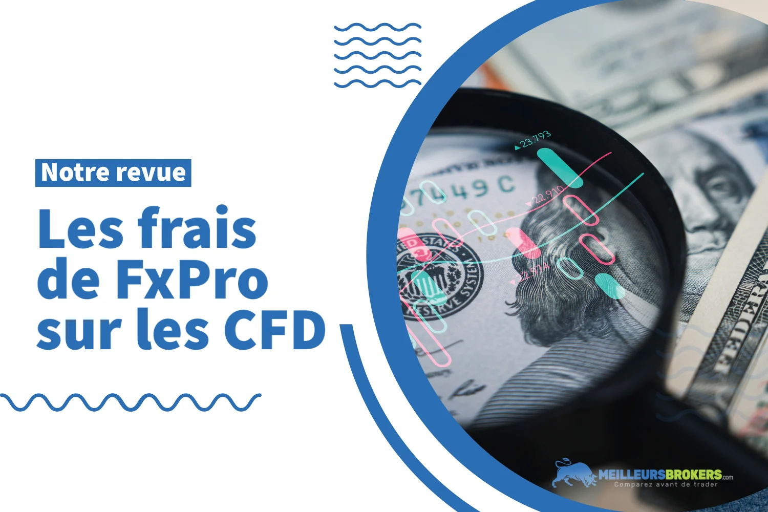L'offre CFD FxPro