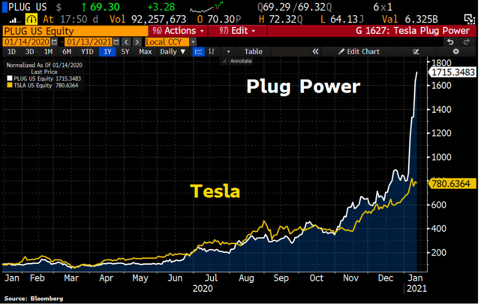 plug power