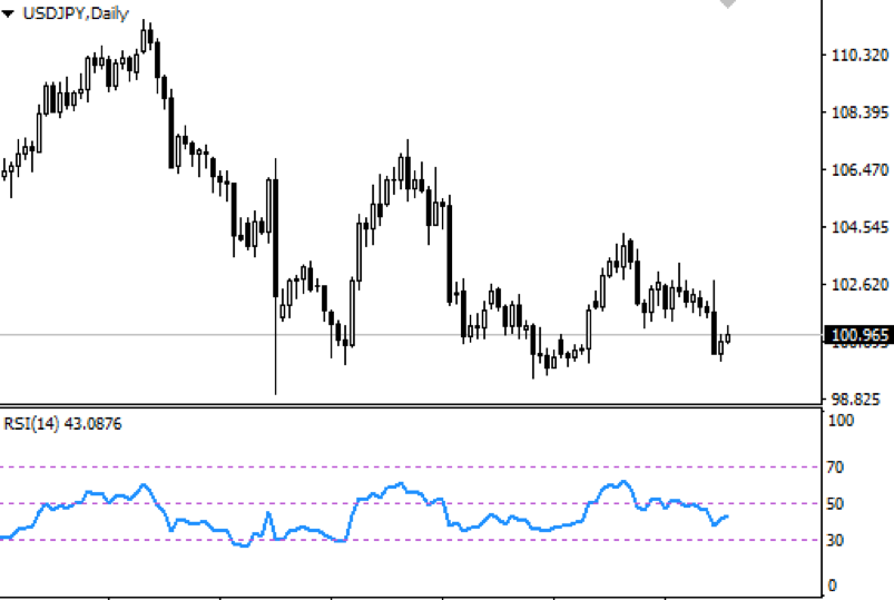 rsi