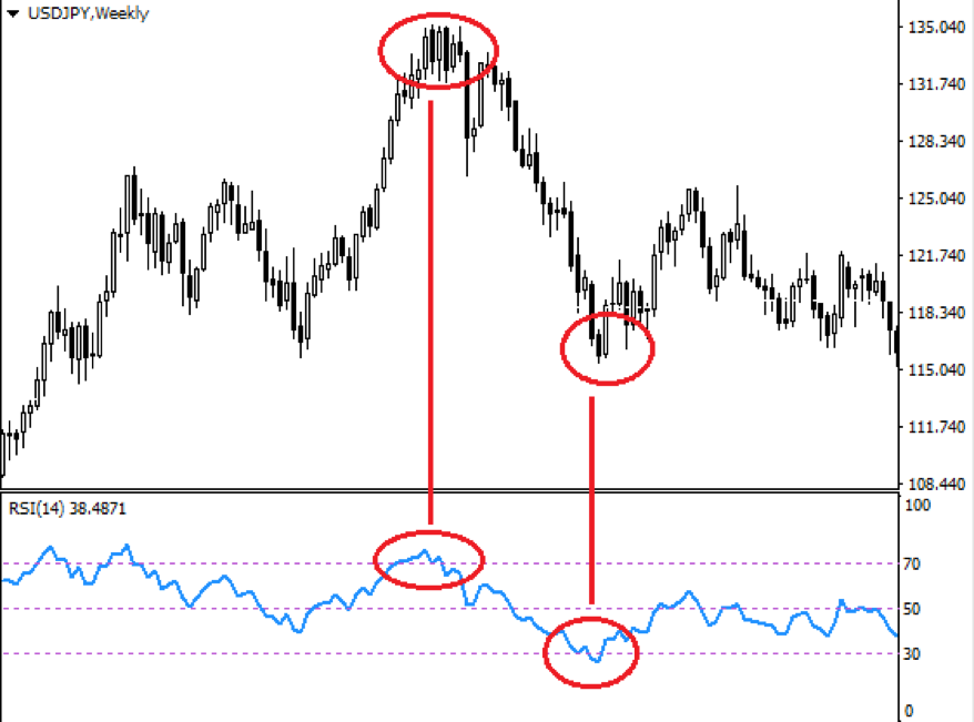 rsi