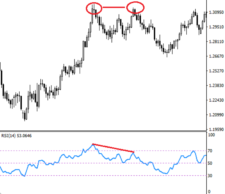 rsi